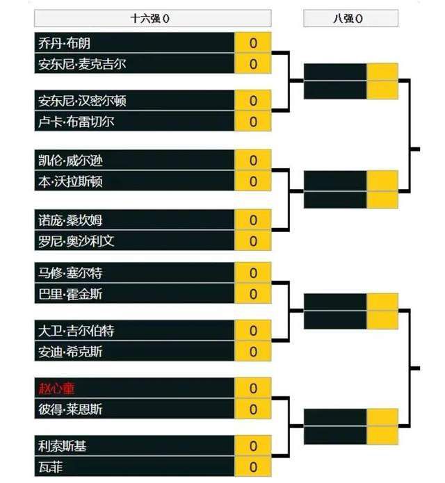 上半场加纳乔两失单刀，曼联暂时0-0战平西汉姆；下半场鲍文破门，梅努停球失误，库杜斯抢断后再下一城，最终曼联0-2西汉姆，近3轮联赛1平2负0进球，排名降至第8位。